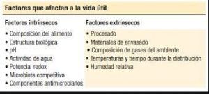 Factores que afectan a los microorganismos
